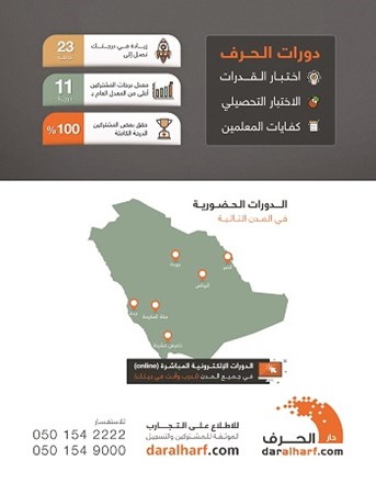 دورة تحصيلي علمي شاملة إلكترونية مسجلة الأفضل في المملكة